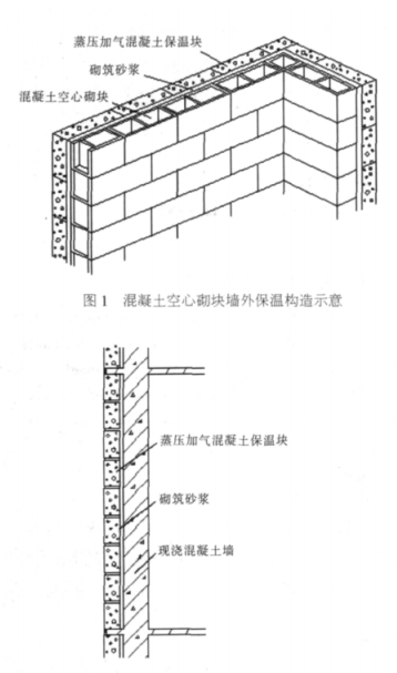 德江蒸压加气混凝土砌块复合保温外墙性能与构造